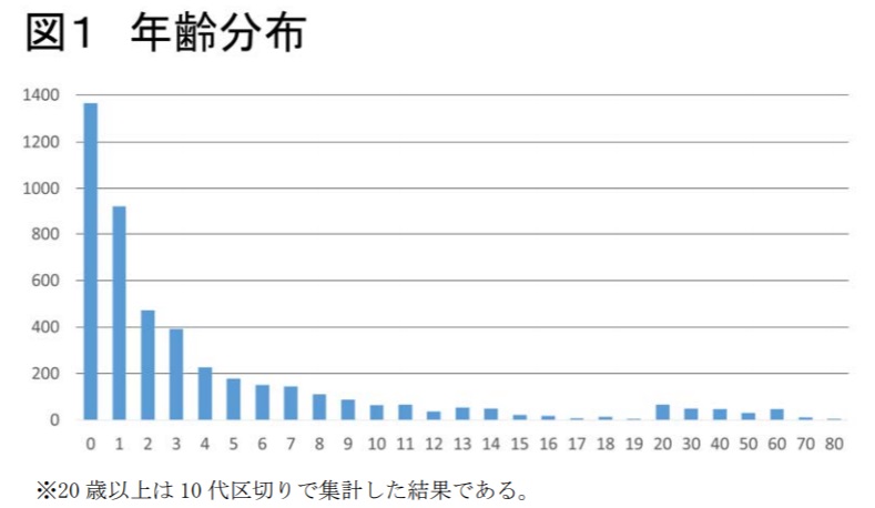 çºçå¹´é½¢åå¸